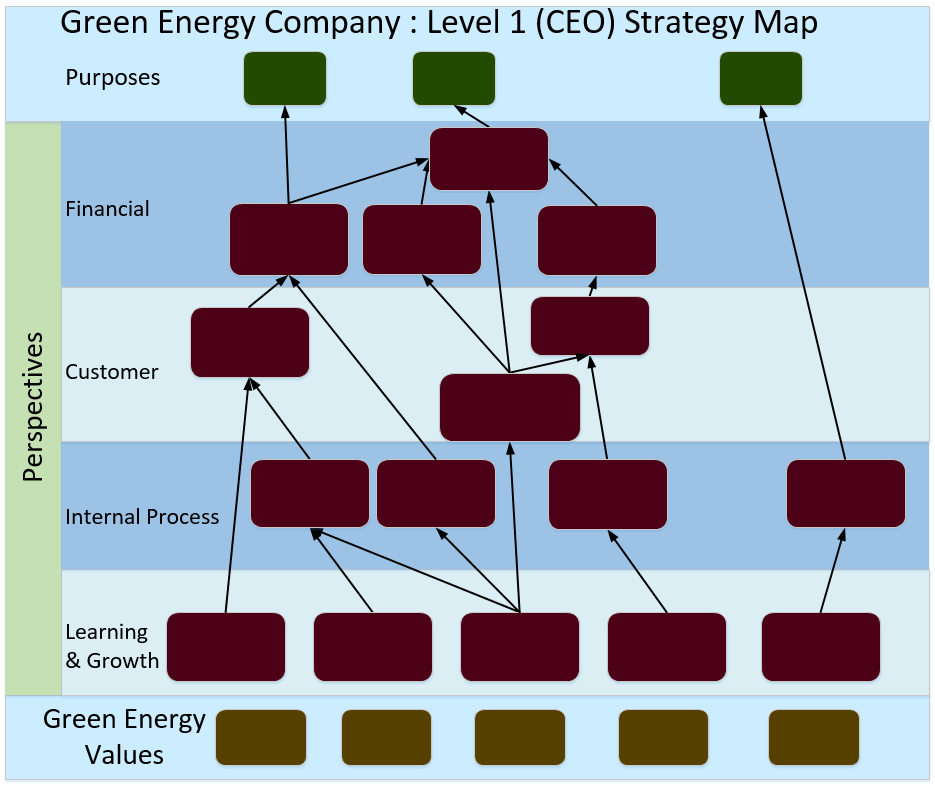 Strategy Maps